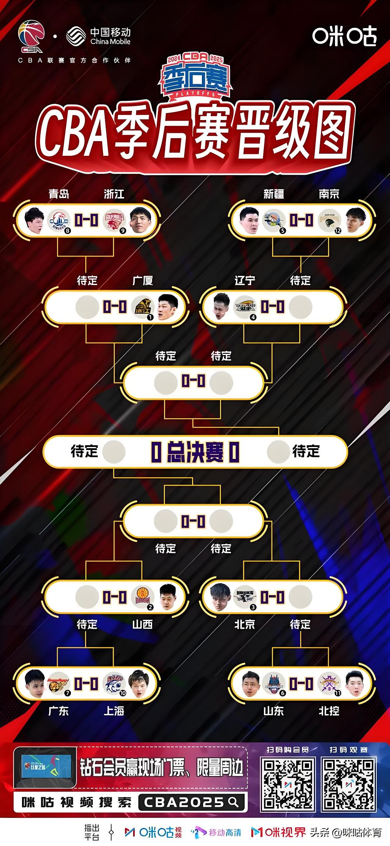 包含CBA常规赛赛程吃紧；萨克拉门托国王冲刺阶段绝杀压哨；底气十足；轮换策略成焦点的词条