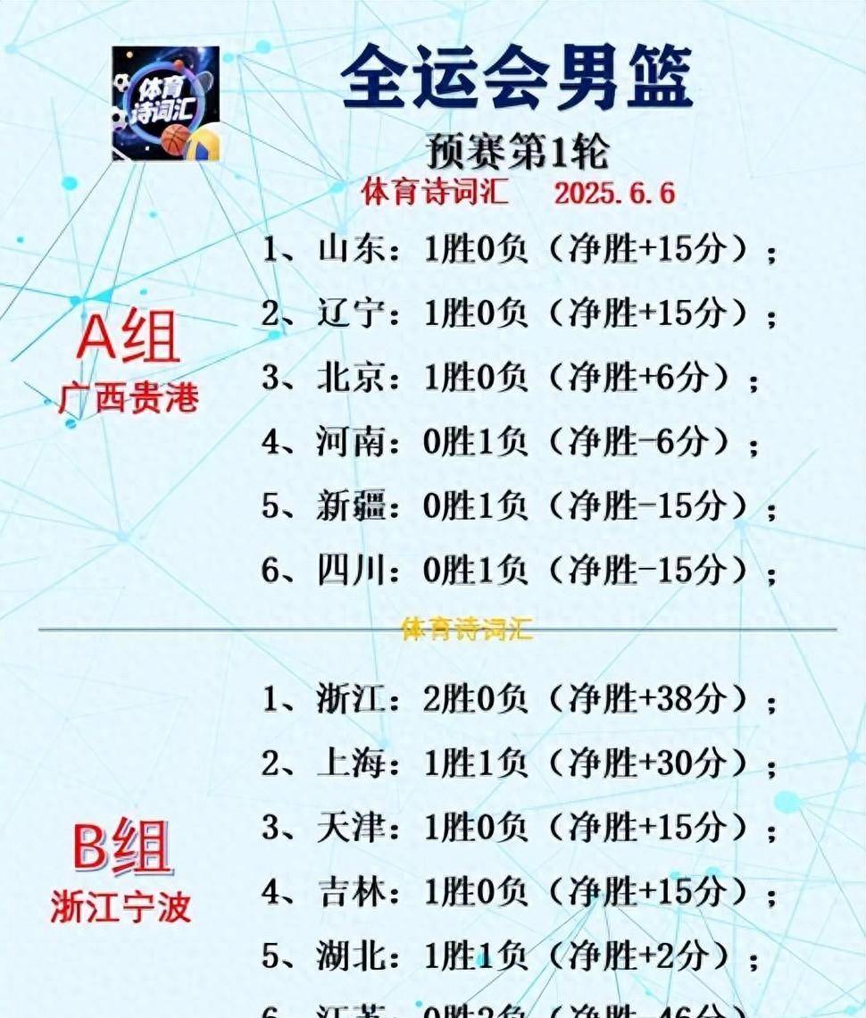 山东男篮训练开放日;加时末段刷新队史纪录引欢呼;CBA常规赛在即;身体对抗强度拉满的简单介绍 山东男篮训练开放日;加时末段刷新队史纪录引欢呼;CBA常规赛在即;身体对抗强度拉满的简单介绍